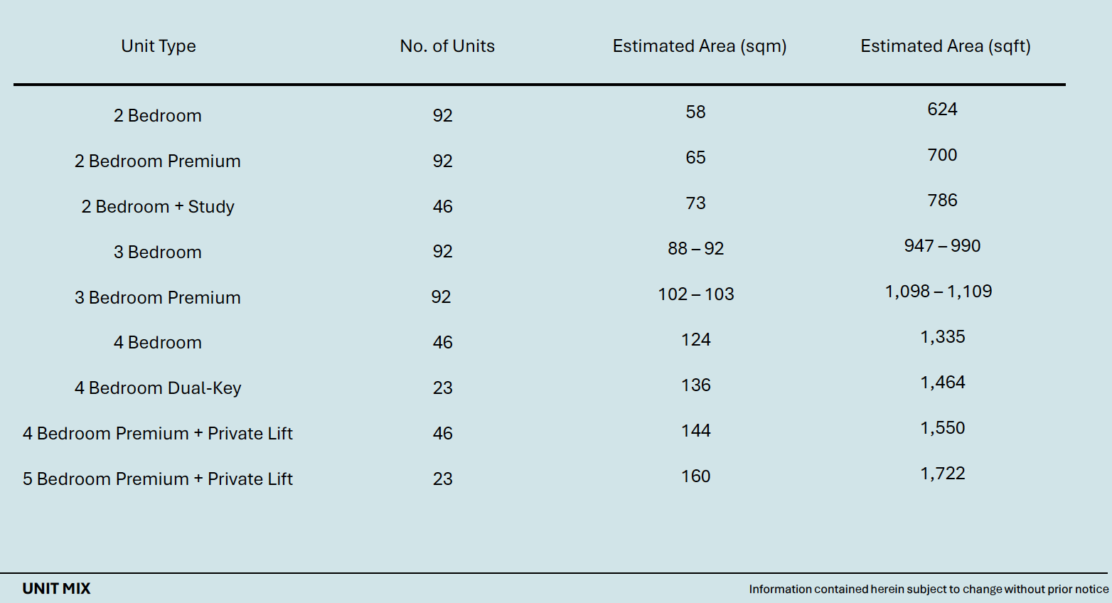 nava-grove-pine-grove-unit-mix